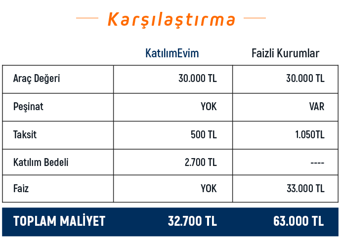 Uygun Taksitlerle Senet Ile Satilan Araba Kampanyalari Senetle Araba